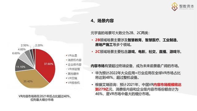 学习课件：搞清楚“元宇宙”