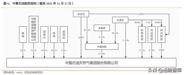 进军勘探开发：中曼石油，新疆温宿区块已拿到采矿证，产量提升快