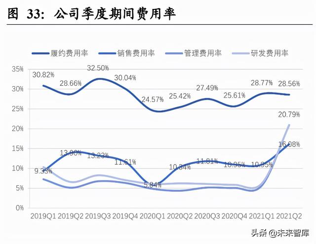 生鲜电商行业深度报告：前置仓的市场空间及竞争力几何