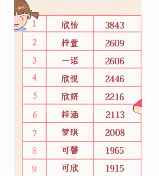 继欣怡、浩宇之后，家长给娃取名出现新趋势，爆款模板很受欢迎