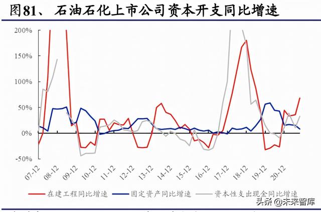 化工行业深度报告：双碳目标是主旋律，把握龙头与新兴产业机遇