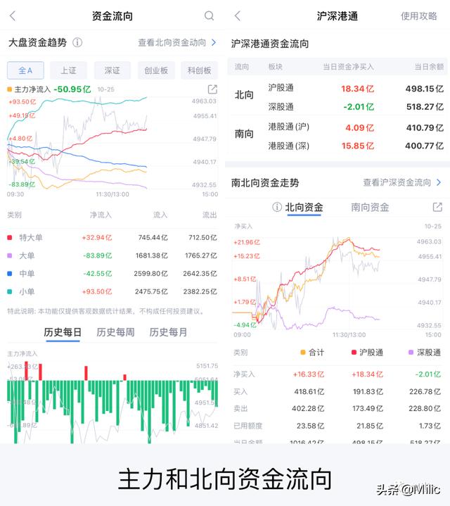 10月25日基金操作 | 新能源又又又爆发了！现在能否上车？