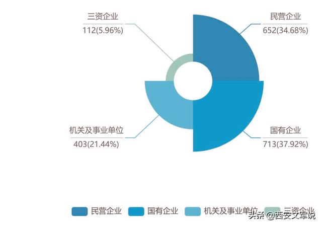 北京化工大学2020届毕业生就业质量报告：留京41.5%