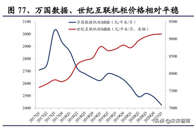 通信行业研究与投资策略：把握5G应用，拥抱双碳变革