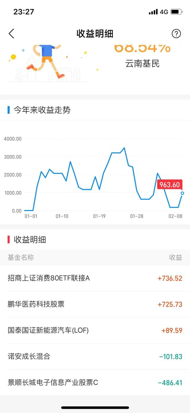 拿房子抵押买基金