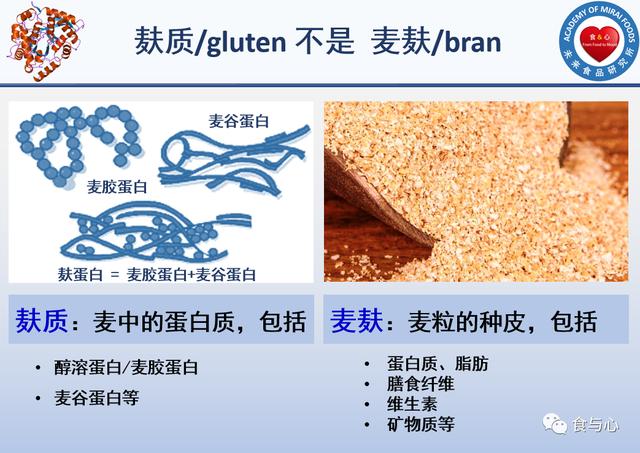 人体能消化麸质吗？怎样安全地吃面食？