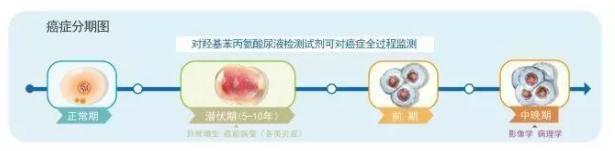 孩子日常会接触到哪些致癌物？想不到这么多（附一级致癌物清单）