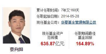 年仅41岁，华夏一知名基金经理去世！累计分红超142亿，客服回应