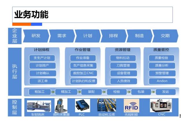 制造业工业4.0：智能工厂规划（84页）