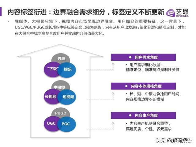 2021视频内容趋势洞察—微短剧篇