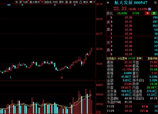 国之重器！研发强度堪比科技股，12只高研发投入的军工名单出炉