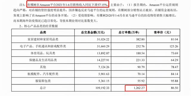 前亚马逊工程师用一套软件，抓取10万SKU爆品，卖了3个亿