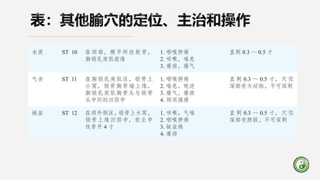 足阳明胃经与腧穴