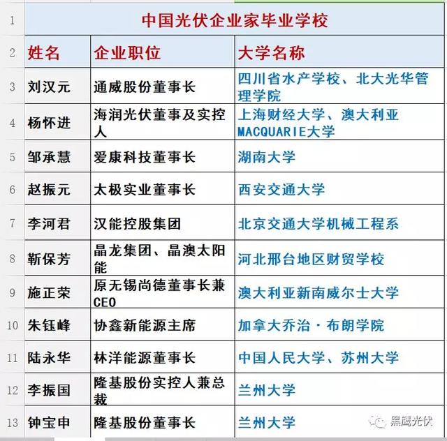 光伏大佬的一顿饭