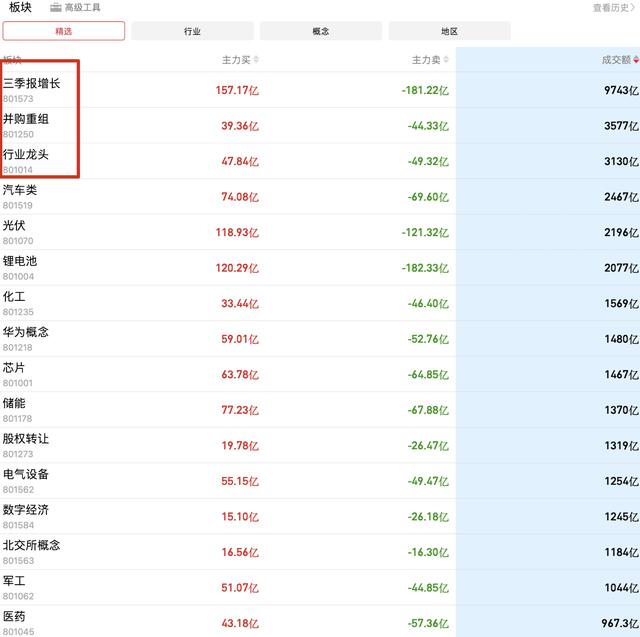 11.1收评：正式进入“混沌十一月”，记住口诀，大涨大卖，大跌买