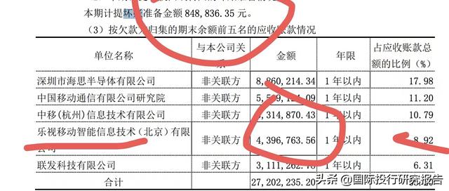 慧博云通IPO：踩上乐视地雷、踩上罗永浩地雷、踩上华为海思地雷