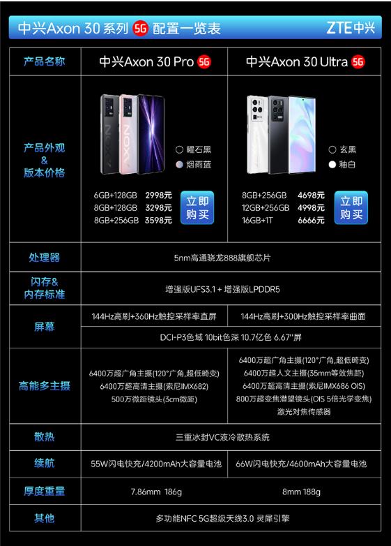 18GB+1TB，中兴 Axon 30 Ultra 即将发布新版本，突破手机内存上限