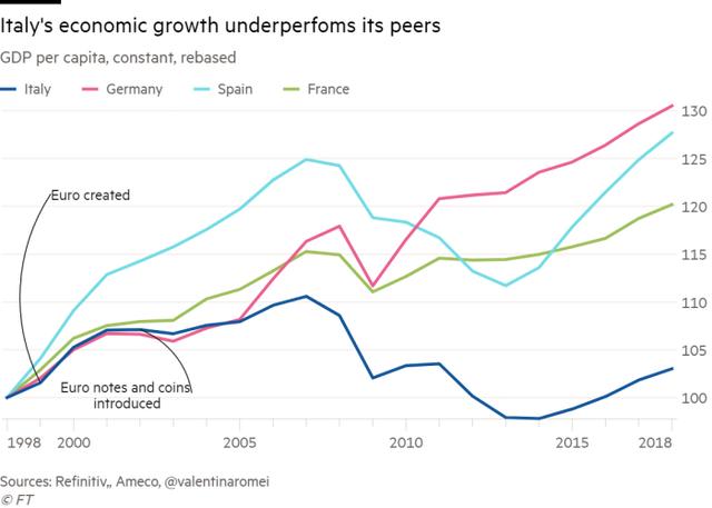 意大利，不想再被叫“欧猪”