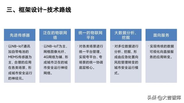 智慧城市大脑的建设思路，原则及框架设计