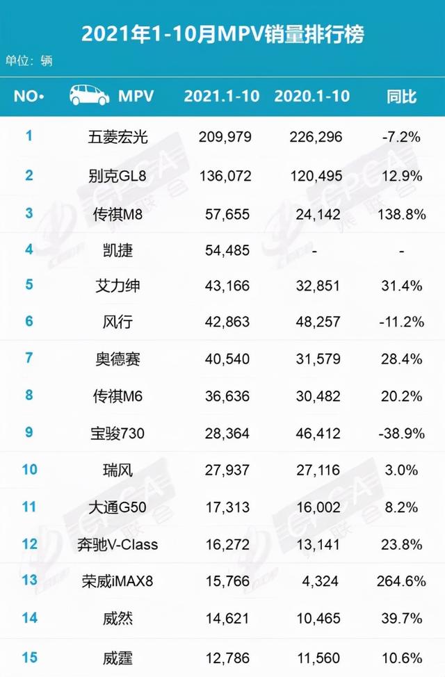 10月车型销量排行榜，宏光MINI续榜，新能源整体有所提升