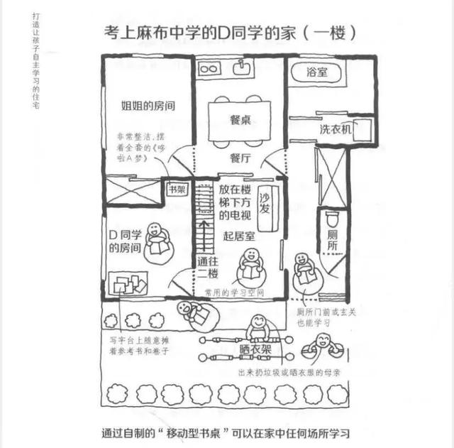 走访200个学霸家庭：自律的孩子，原来住这样的房子