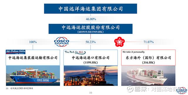 中远海控的冰与火