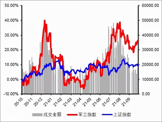 军工渣男怎么投资？8位军工基金经理三季报怎么看？