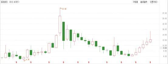 十年磨一剑，跨过百亿营收这个坎，骆驼股份有望迎来高速发展期