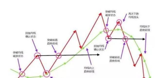 中国股市：投资者只需要反复做好两件事，剩下的都不是问题