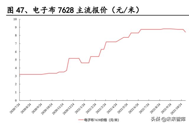 建材行业研究：消费建材底部之时，注重需求与成本改善的弹性