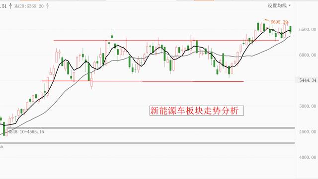 白酒、新能源车双双下挫！整个市场再度弱势