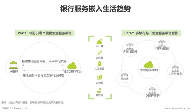 2021年中国数字银行白皮书