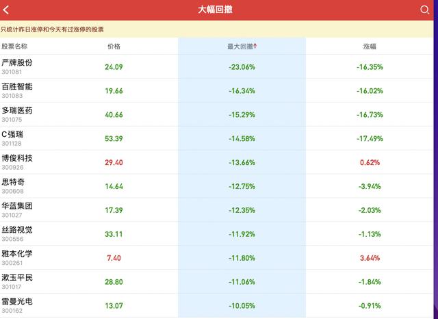 11.16收评：亏钱效应逐渐放大，分歧不到位，明天要“空仓”应对