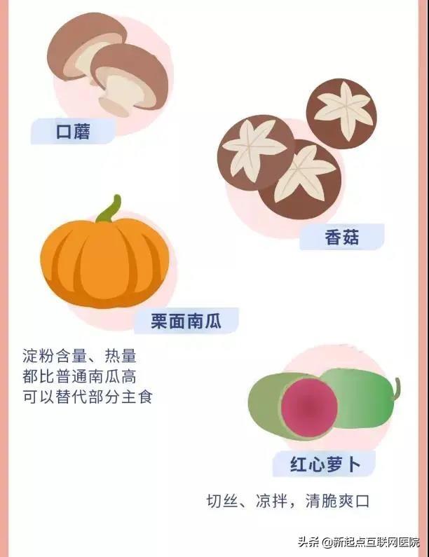 高血压患者最适合吃哪些食物？