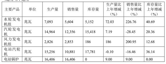 新能源时代之发电设备龙头、“六电并举”——东方电气