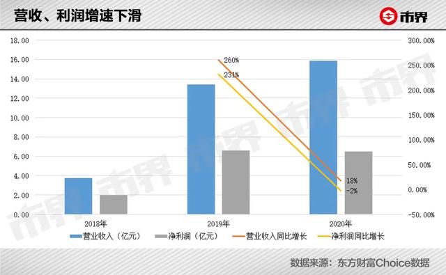 人均赚700万，“面膜”到底有多暴利？