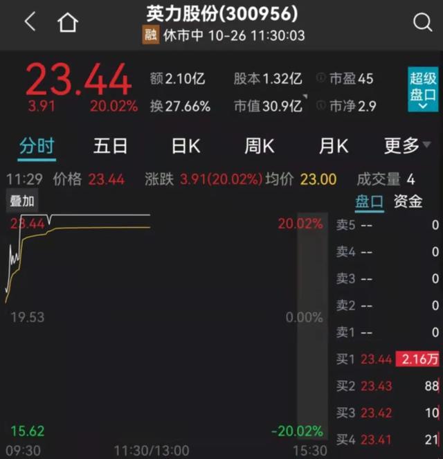 关键时刻，中美通话！锂电爆发！宁王、比亚迪再创新高！打新的惨了，新股首日破发10%！2500亿白马大跳水