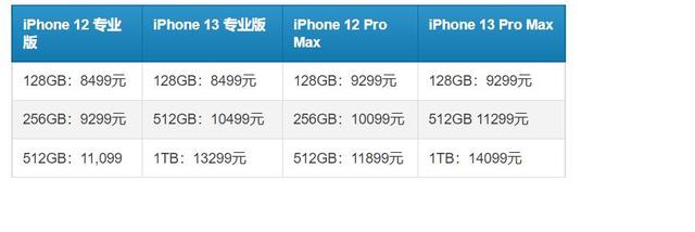 iPhone13ProMax：一切准备就绪