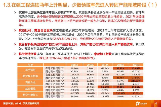 国防军工深度研报