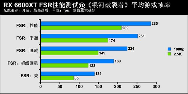 1080p遊戲顯卡新秀登場——AMD Radeon RX 6600XT顯卡首發評測