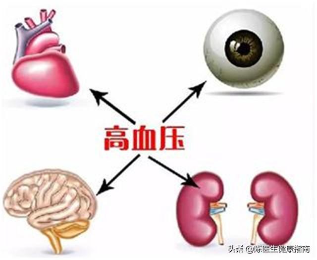 高血压补叶酸，吃多长时间合适？同型半胱氨酸高，多长时间复查？