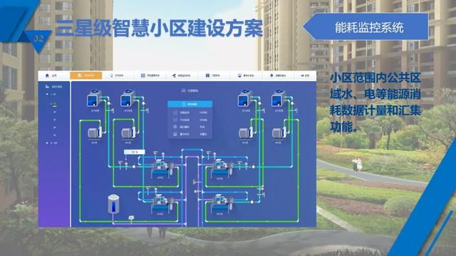 最新完整的智慧小区概念化设计方案，原来有这么多系统