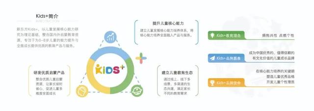 幼吾幼联手新东方，合心助力园所提高幼儿综合素质教育