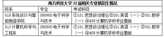 腾讯给出40万年薪招应届毕业生，这些学校和专业是首选
