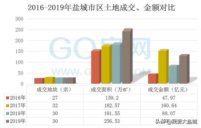 盐城星展工程监理
