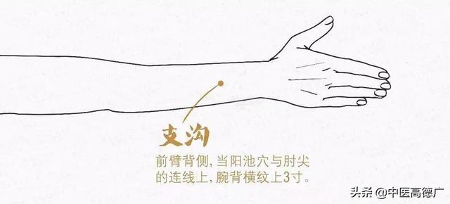 便秘失眠不用愁，按摩支沟解您忧