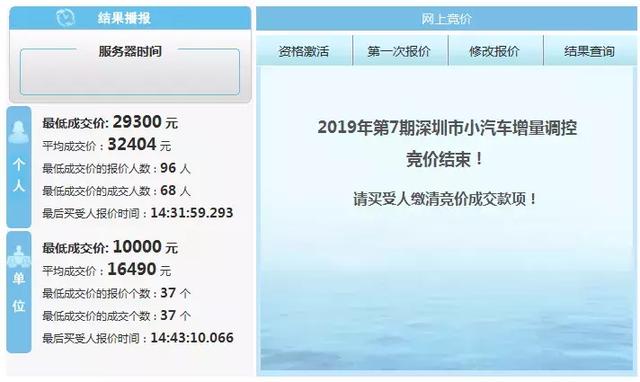 深圳7月车牌摇号结果出炉！中签率下降！这次你又陪跑了吗？