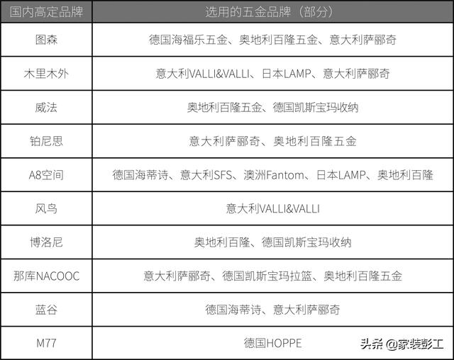 618 定制五金 百隆 海蒂斯 海福笑 东泰 悍高 顶固怎么 花季传媒v3 173黄 飘花电影 真不卡