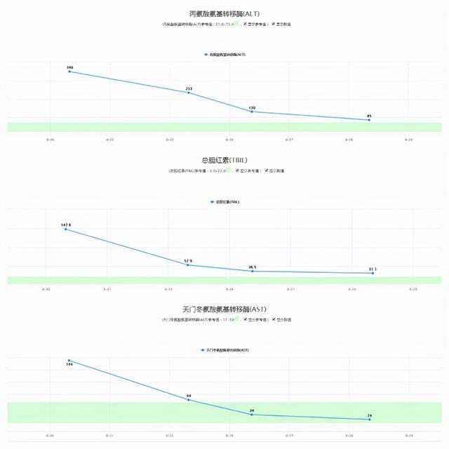 发烧后喝感冒颗粒，小伙住院11天？吃个感冒药，为何会引发肝损伤