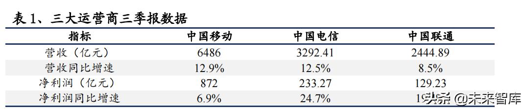 通信行业研究与投资策略：把握5G应用，拥抱双碳变革